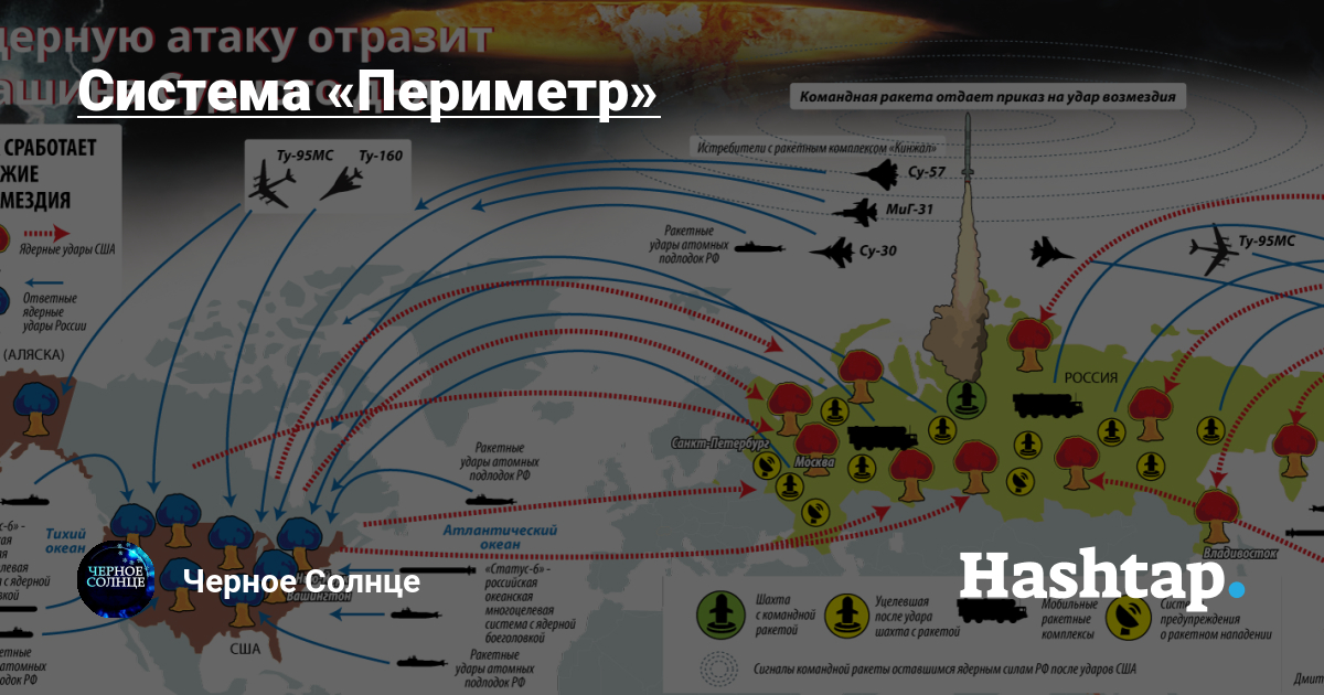 По каким городам будут ядерные удары