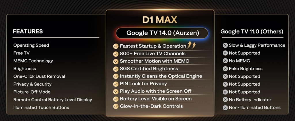 Google TV 14.0 smart projector remote control